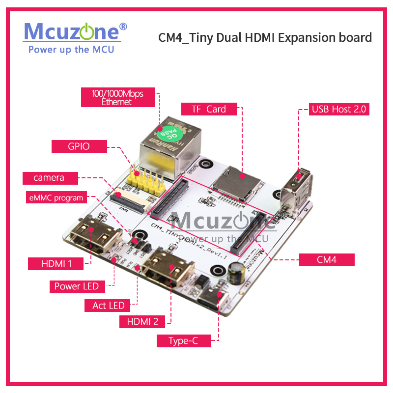 لوحة توسيع RPi CM4_Tiny، HDMI  - مراجعة Raspberry Pi Compute Module 4 Dual Camera Board وسعره