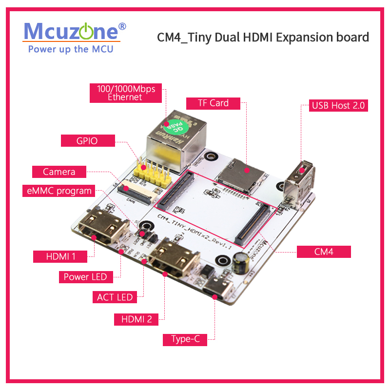 لوحة توسيع RPi CM4_Tiny، HDMI  - مراجعة Raspberry Pi Compute Module 4 Dual Camera Board وسعره